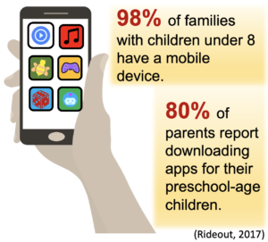 graphic on mobile device use